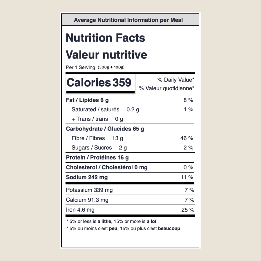 Millet Meals